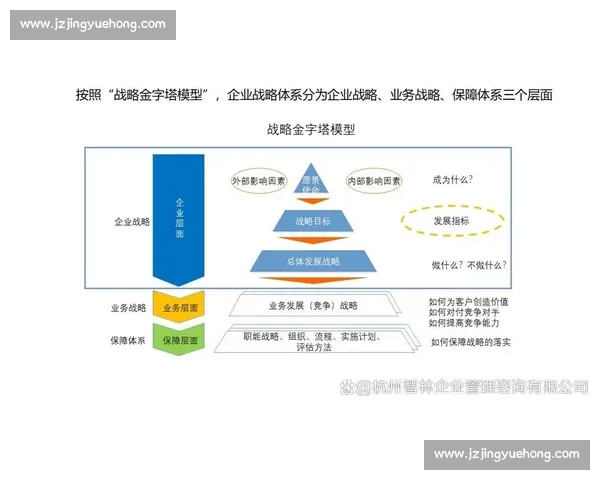 以阶段目标为核心推动力实现长期发展和短期成效的战略规划方案