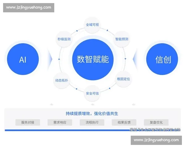 管理创新驱动企业转型升级与持续竞争力提升研究